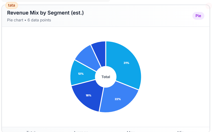 Dashboard sample 2